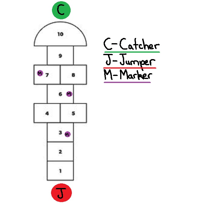 hopscotch_diagram SomeGamez