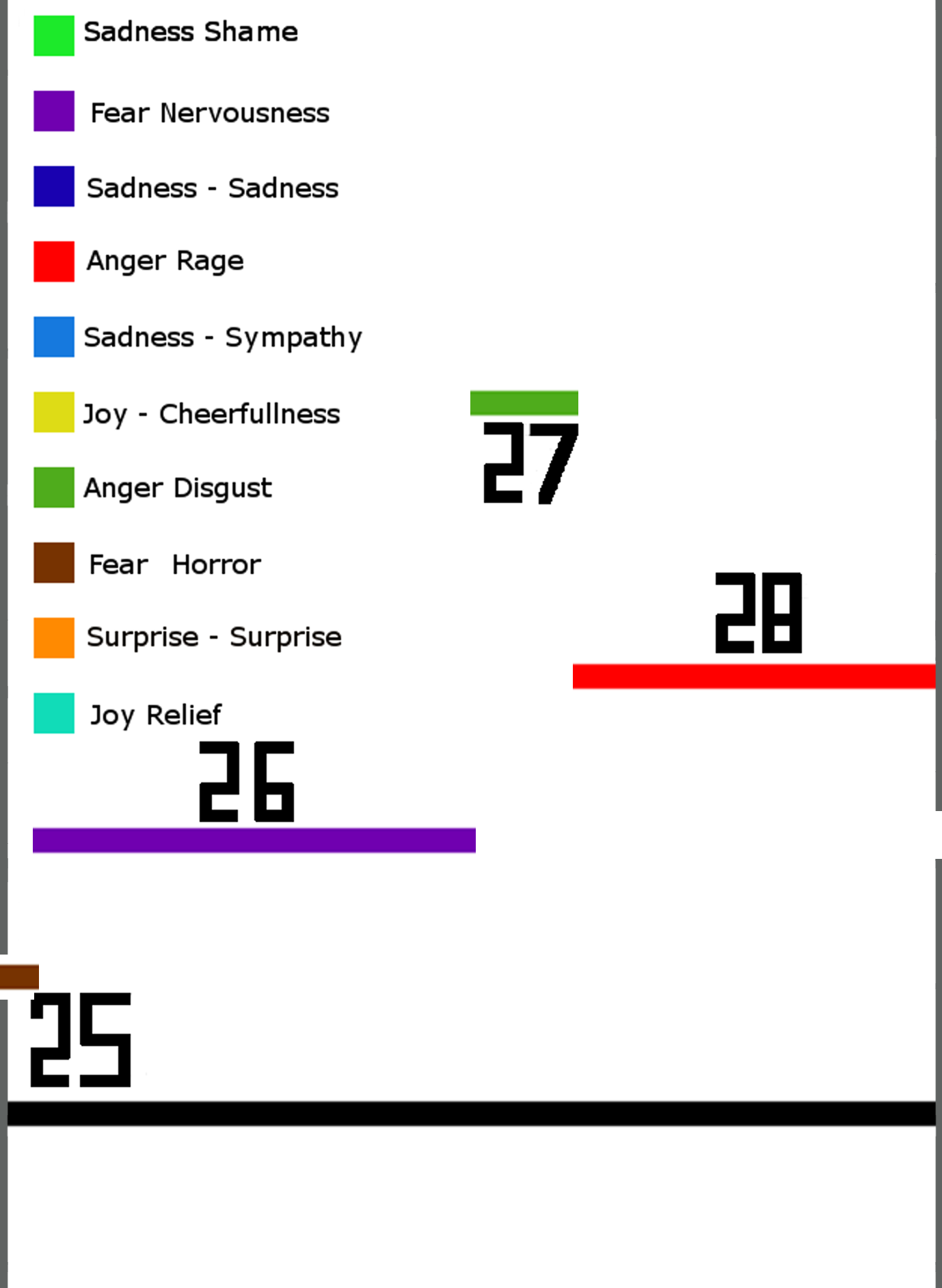 Episode 1 Scene 3 Time Line