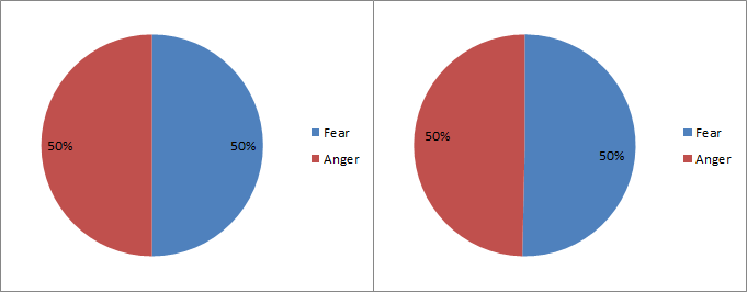 primary_emotion_scene_3_episode_1_pie_charts