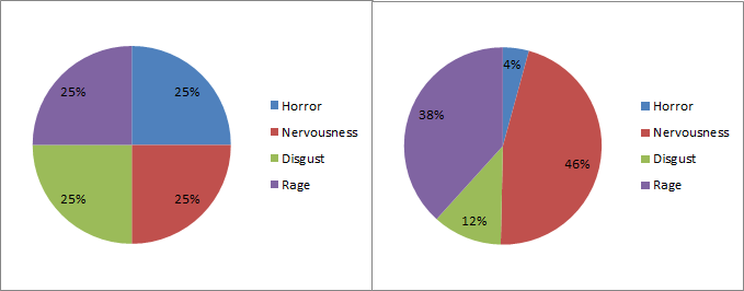 secondary_emotions_scene_3_episode_1_pie_chart