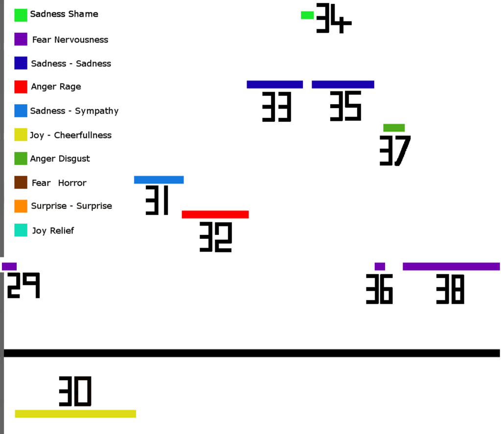 Episode 1 Scene 4 Time Line