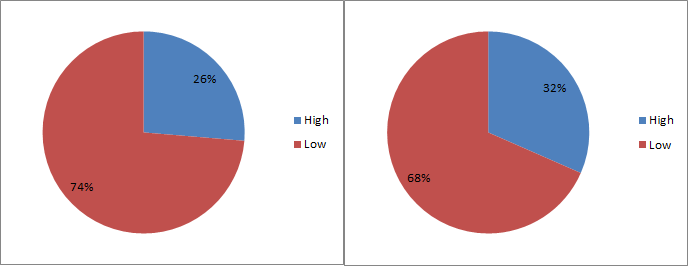 high_low_episode_overview