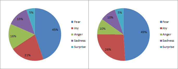 primary_emotions_episode_overview