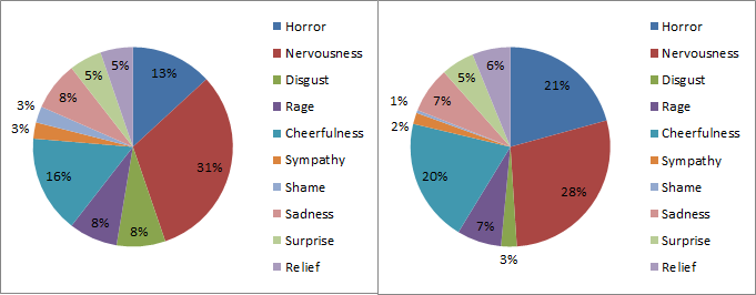 secondary_emotions_episode_overview