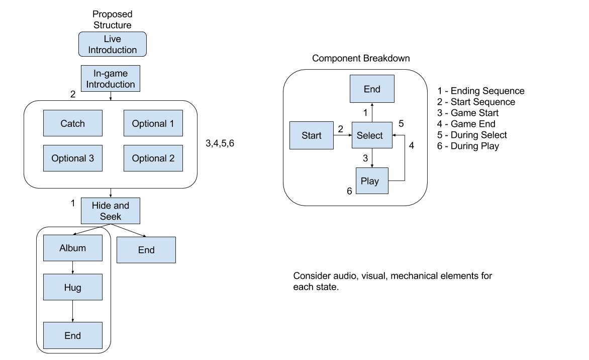 a-playroom-interaction-map-detailed