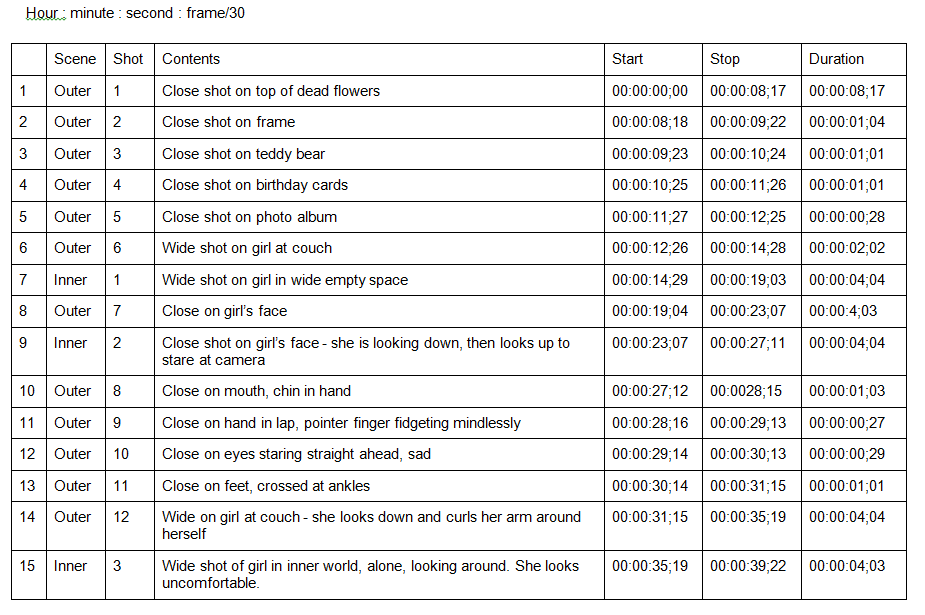 the_chain_shotlist